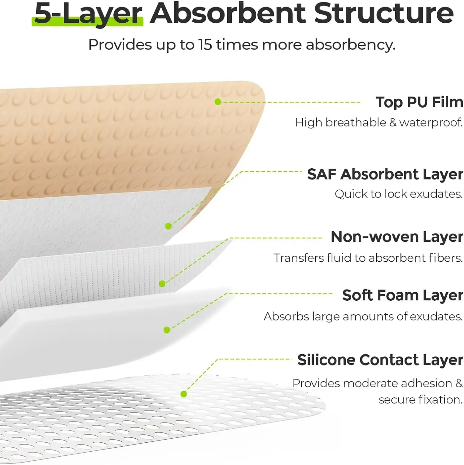 Silicone Wound Dressing Silicone Wound Dressing